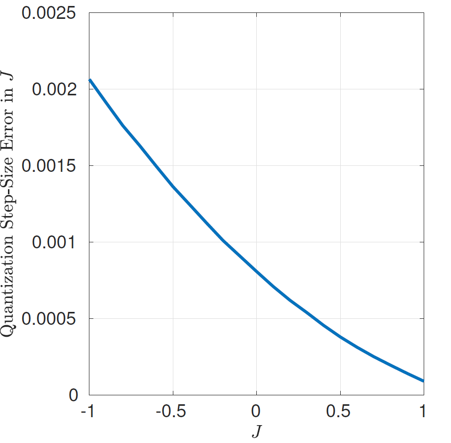 ../_images/coupler-quantization-error-adv4.png