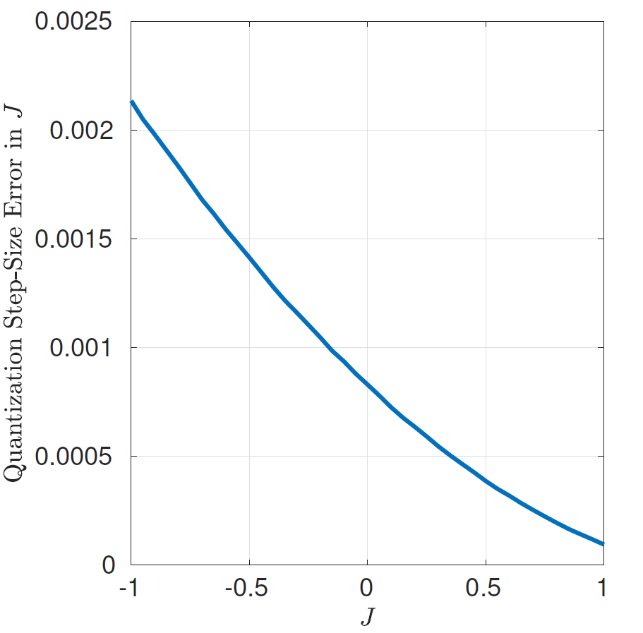 ../_images/coupler-quantization-error-adv6.png