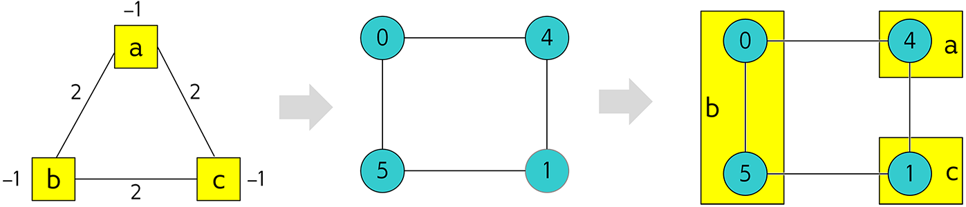 Embedding a triangular graph into the Chimera graph by using a chain.