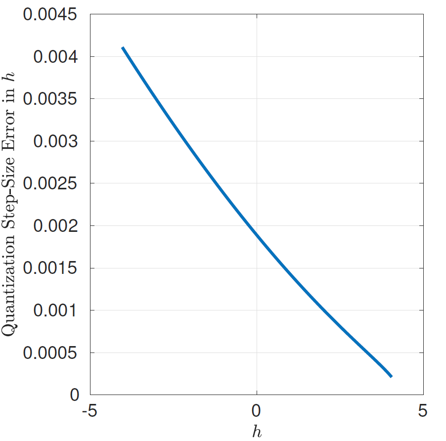 ../_images/ip-comp-quantization-error-adv4.png