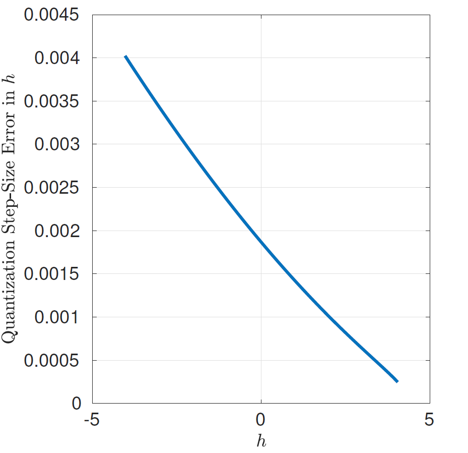 ../_images/ip-comp-quantization-error-adv6.png
